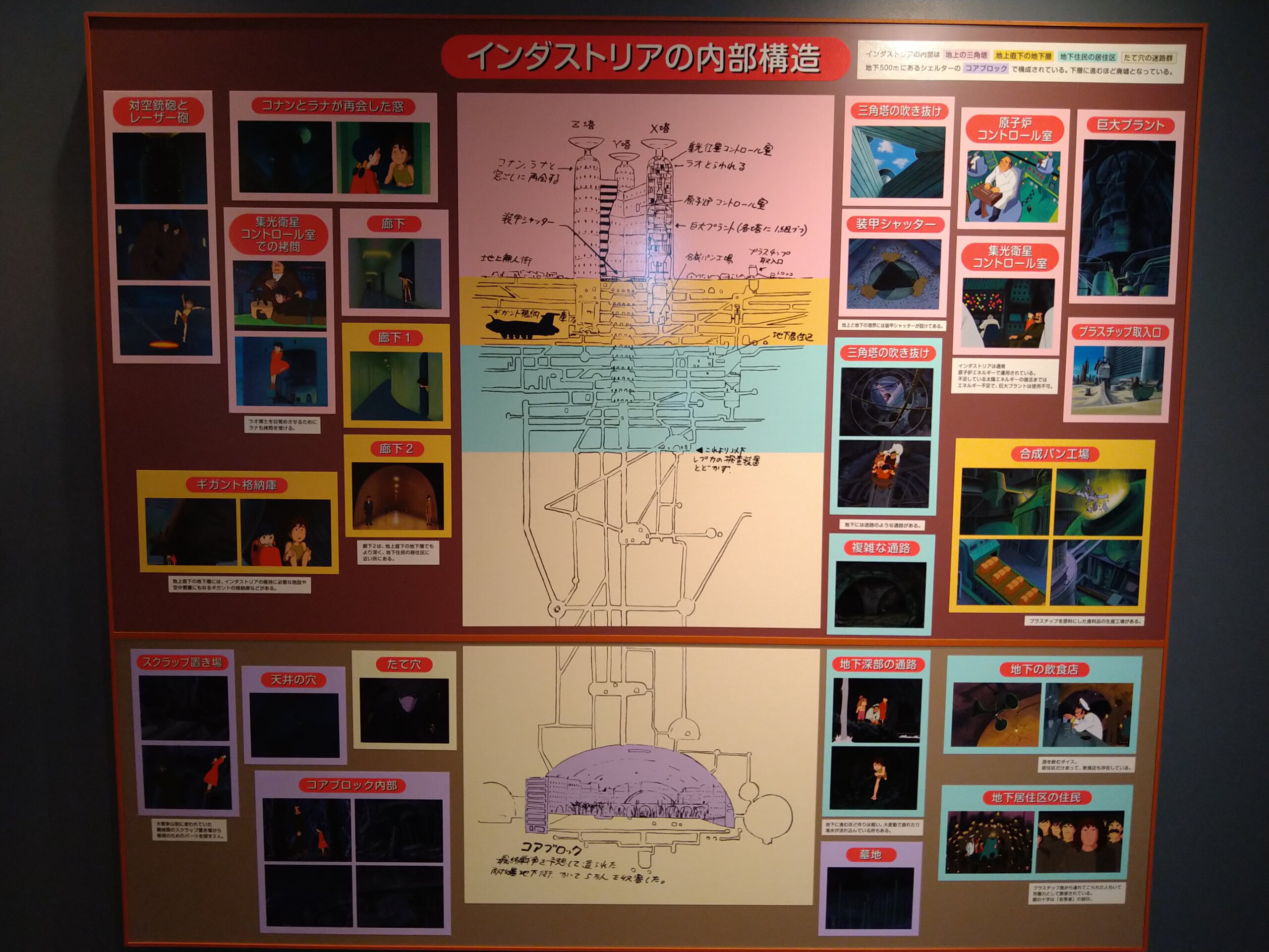 インダストリアを解説した展示パネル　(c)NIPPON ANIMATION CO.,LTD. (c)Museo d'Arte Ghibli (c)Studio Ghibli