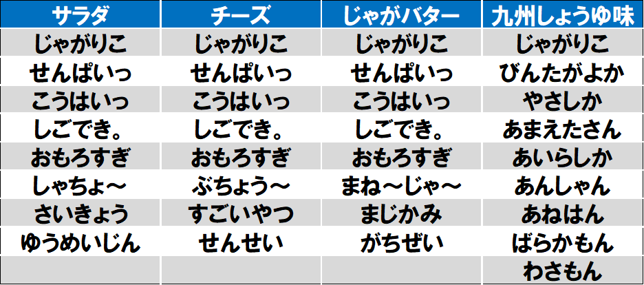 「まじかみ」な人、「しごでき。」な人に「じゃがりこ」で伝えちゃえ！　”ロゴ変”パッケージ第二弾が発売