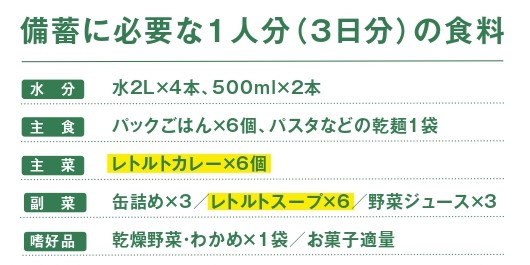 温めなくても食べやすい！　緊急時のために備えておきたいレトルト食品セットを『ニシキヤキッチン』が販売中