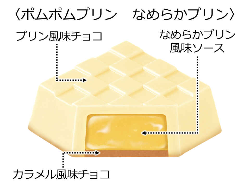 チロルチョコ化した「ポムポムプリン」はどんな味？　かわいいポーズのパッケージは全10種