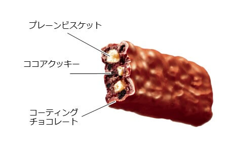 ザクザク食感の「ブラックサンダー」が生まれるきっかけ！　サクサク食感「チョコナッツ3」が100円ショップ限定でリバイバル発売中