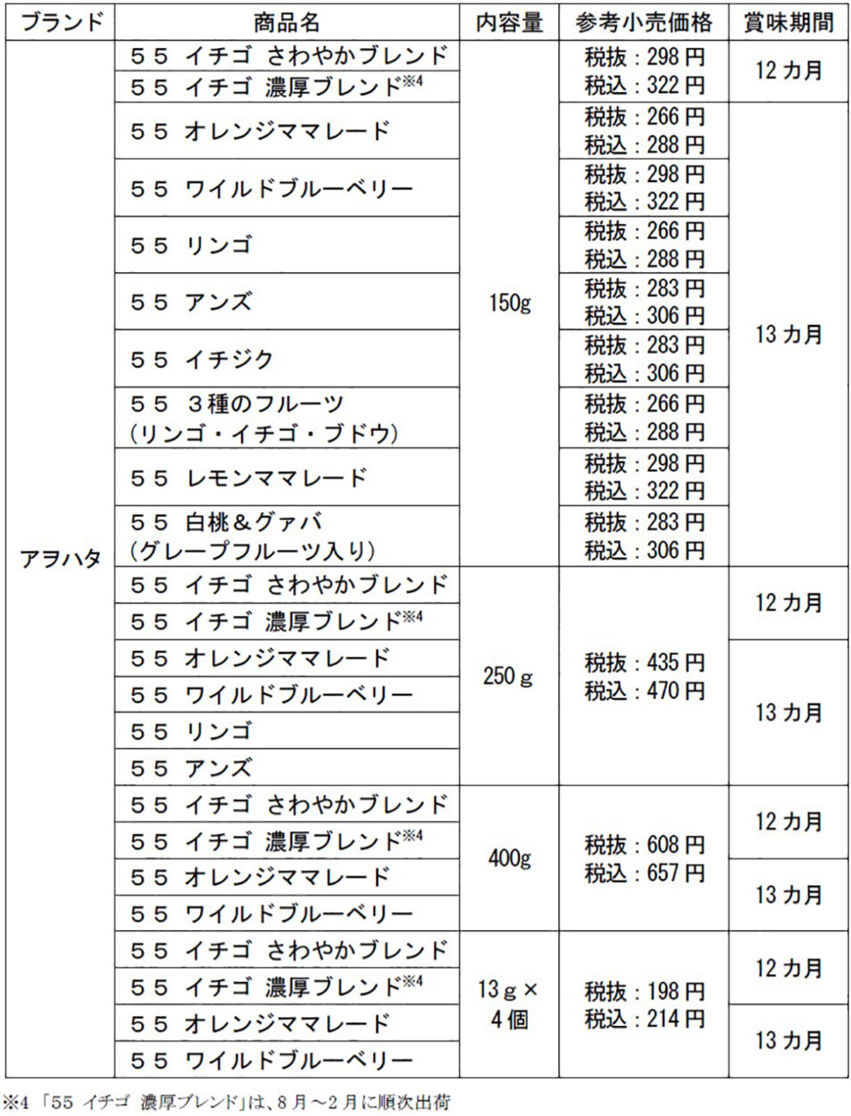 愛されて55年 パンの最高の相棒『アヲハタ 55』が発売55周年を迎えてシリーズ全品リニューアル